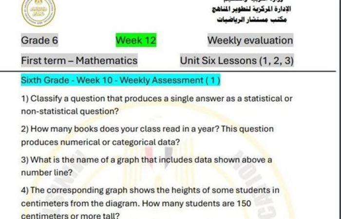 مراجعات نهائية.. أسئلة تقييم الاسبوع الـ 12 في الرياضيات Math الصف السادس الابتدائي