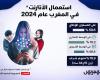 نسبة استعمال الأنترنت في المغرب عام 2024